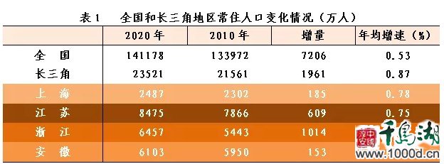 图表来源：浙江省统计局微信公众号“浙江统计”